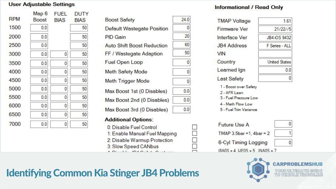 Methods to detect and recognize issues specific to the JB4 in Kia Stinger.