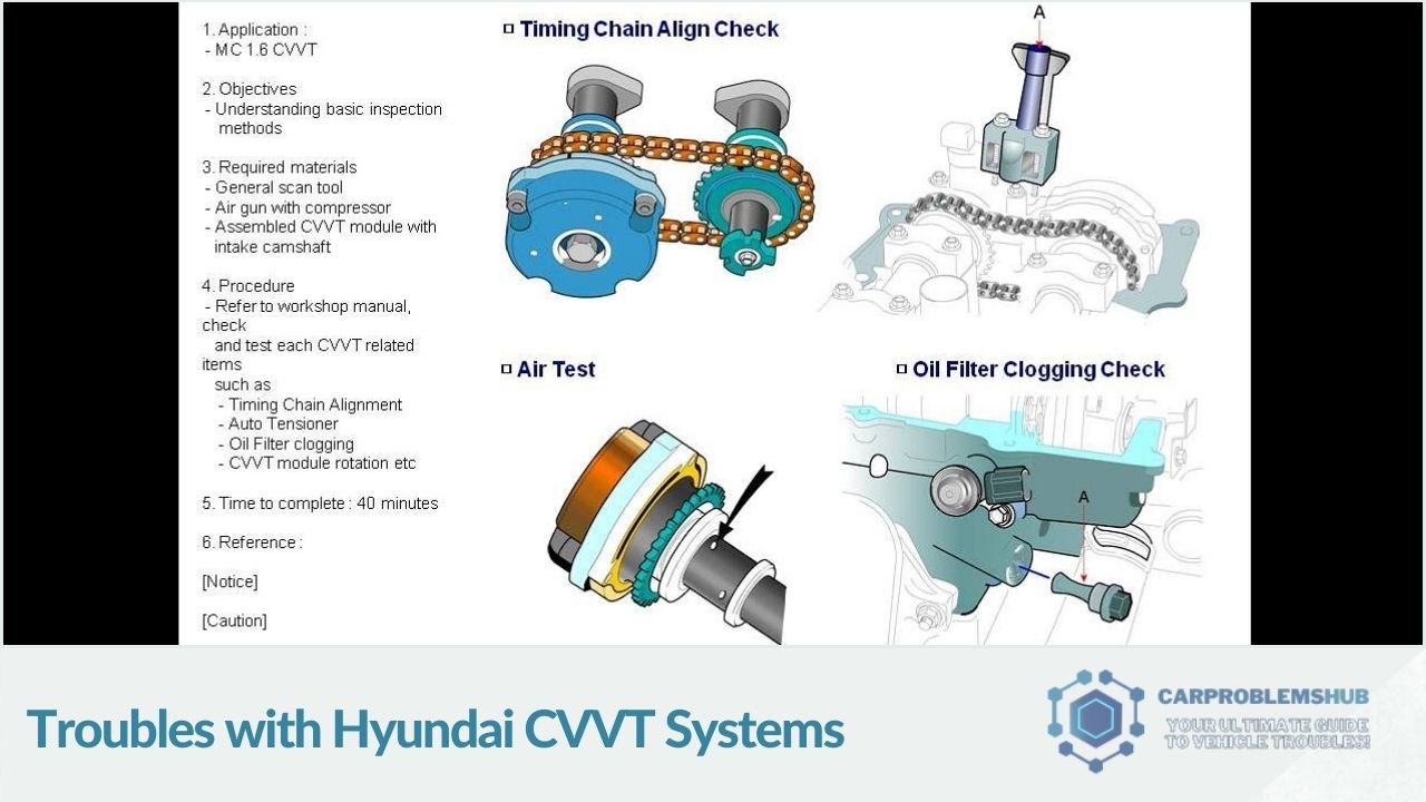 Specific complications and challenges in Hyundai CVVT systems.