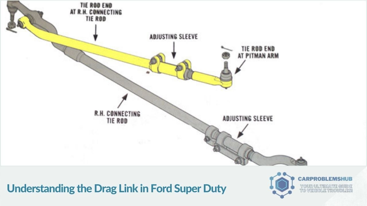 Insight into the function and importance of the drag link in Ford Super Duty trucks.