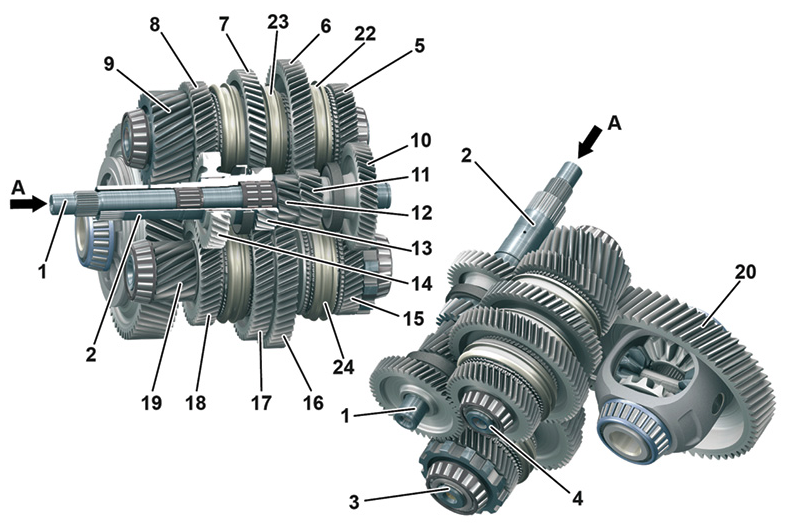 Insight into the complexities and issues associated with Mercedes dual clutch transmissions.